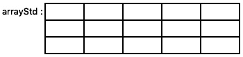 Figure 14.5 – A standard, contiguous 2D array
