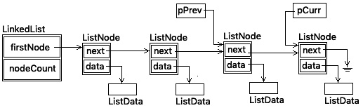 Figure 18.9 – Linked list before removing list item from the back 
