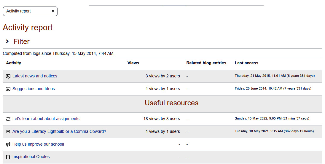 Figure 13.8 – View of the Activity report area
