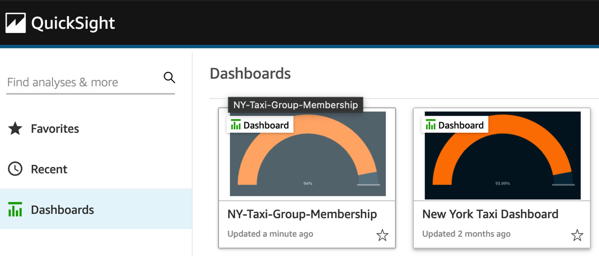 Figure 9.2 – Confirming dashboard group access
