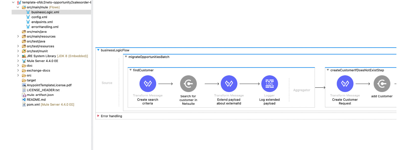 Figure 12.12 – Reviewing the template in Anypoint Studio
