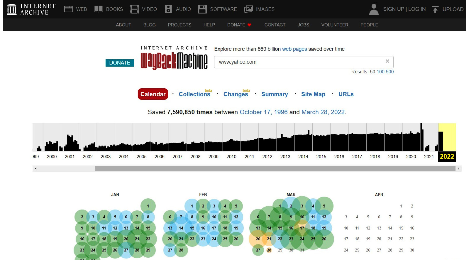 Figure 4.3 – Wayback Machine snapshots of www.yahoo.com
