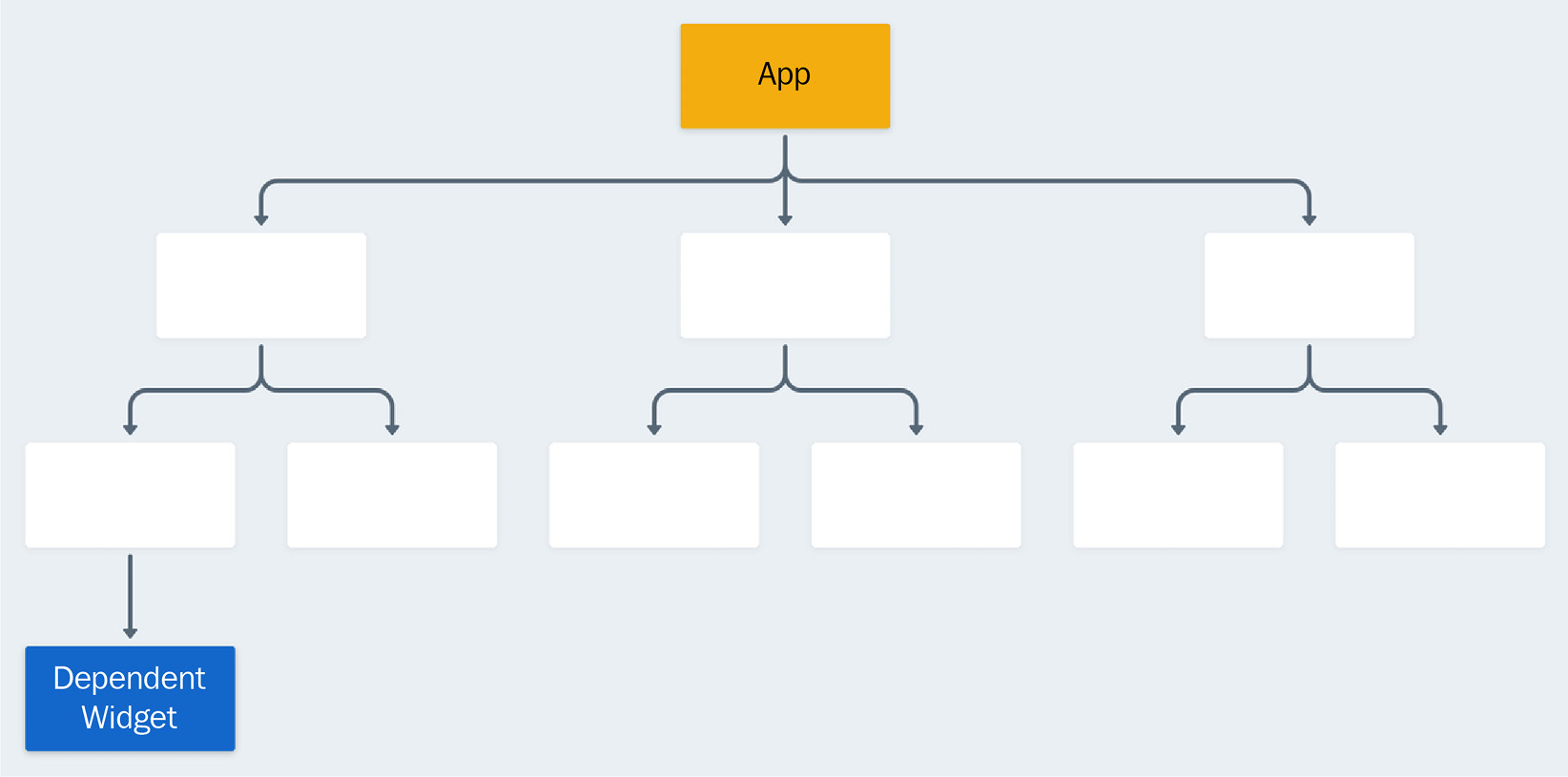 Figure 3.1 – A Flutter application widget tree
