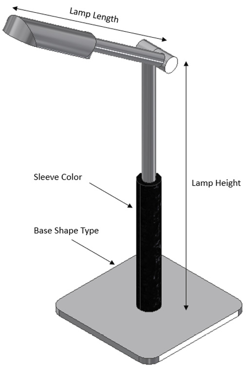 Figure 10.18: Lamp with references to things that will change in the rule to be created in the assembly
