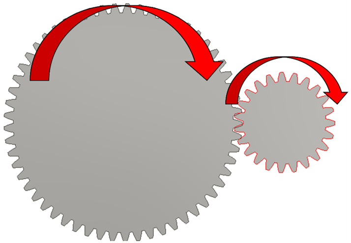Figure 6.66: The gears rotate together but they do not mesh correctly
