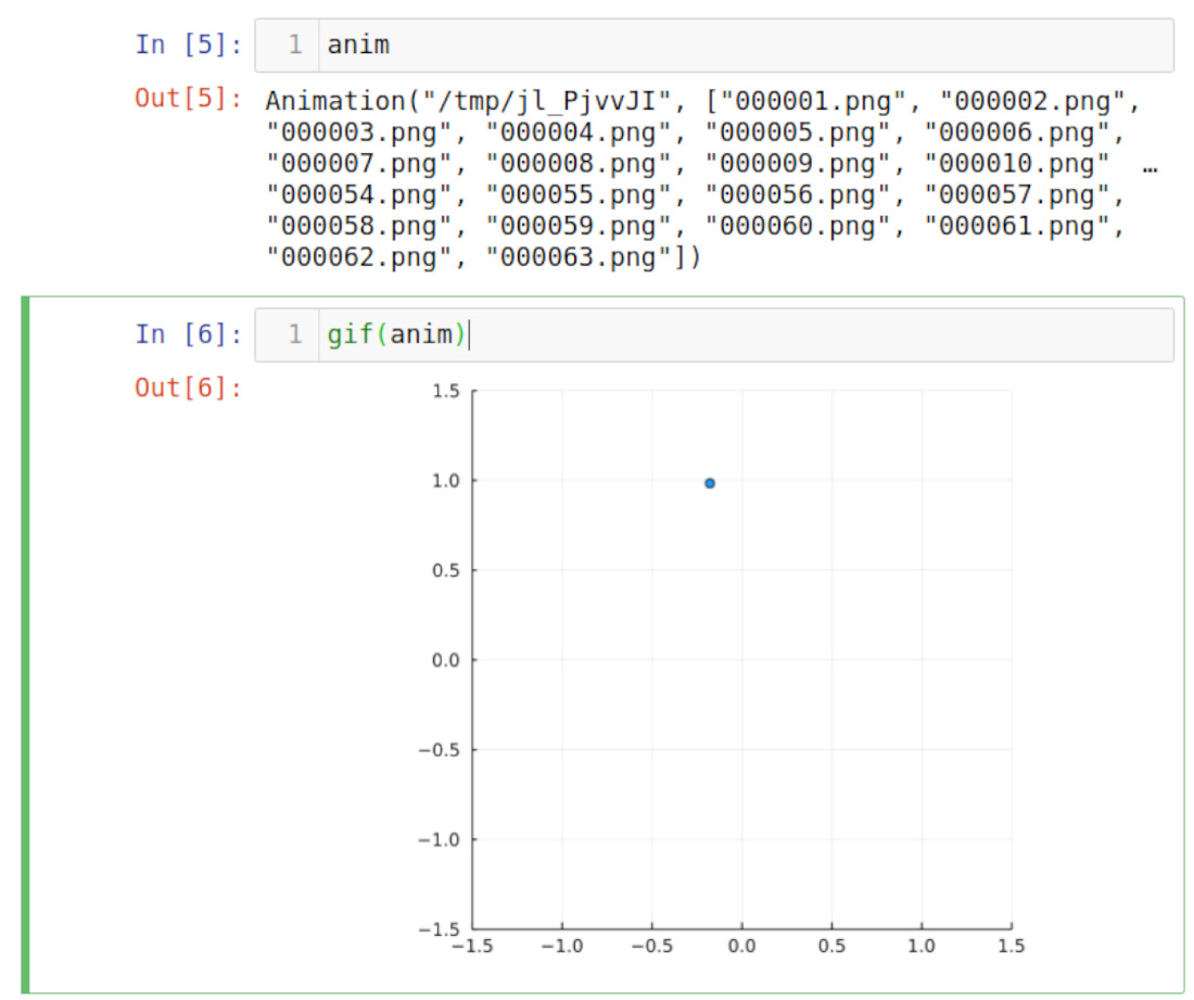 Figure 4.1 – Animated GIF inline on our Jupyter notebook
