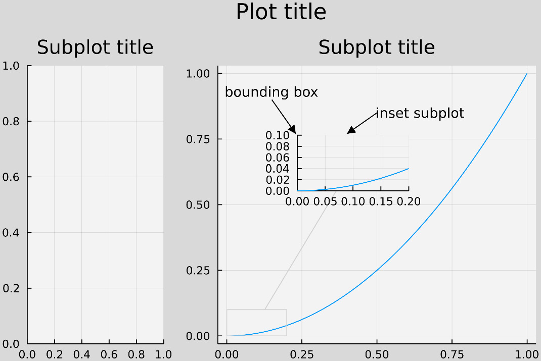 Figure 10.3 – Plots plot components

