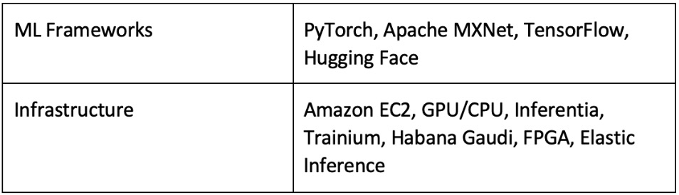 Figure 1.2 – The ML framework and infrastructure at the bottom of the AWS stack 
