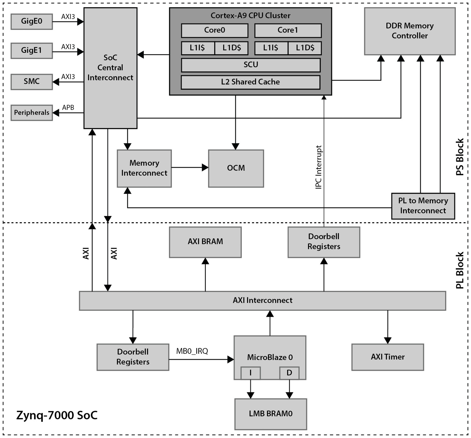 Figure 7.12 – ETS microarchitecture
