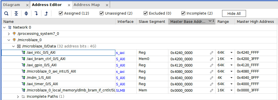 Figure 7.42 – The MicroBlaze data side address map
