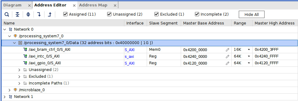 Figure 7.43 – The PS master address map
