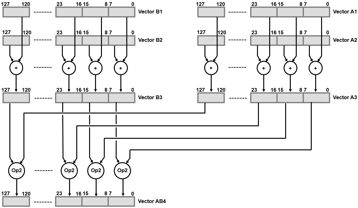Figure 13.4 – DSP computation using the FPGA parallelism and pipelining capabilities
