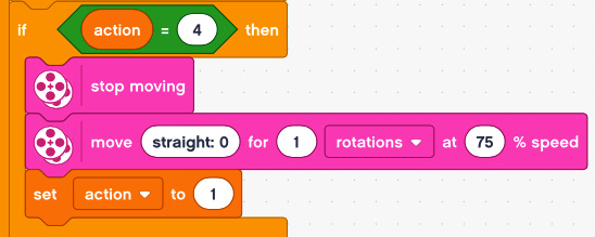 Figure 5.48 – Action variable when 4
