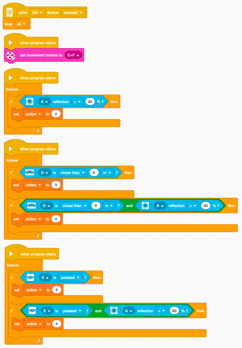 Figure 5.53(B) – The complete view of code