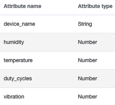 Figure 5.13 – Other attributes in a sensor table
