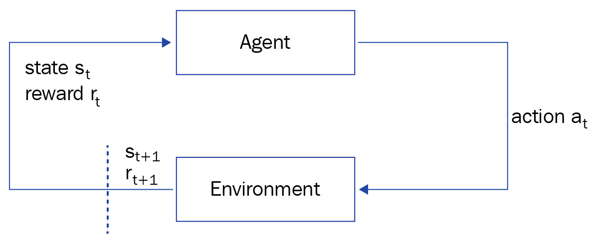 Figure 7.4 – RL 
