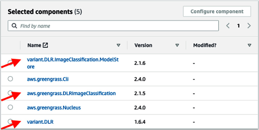 Figure 7.23 – Greengrass component dependencies
