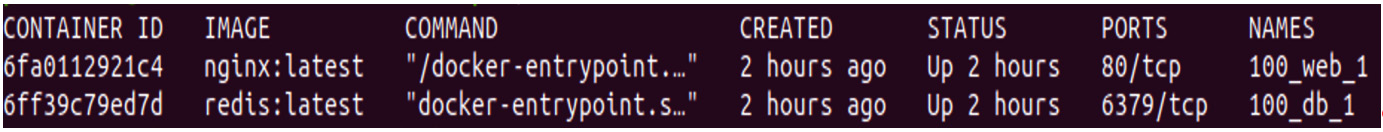 Figure 8.16 – Running container processes
