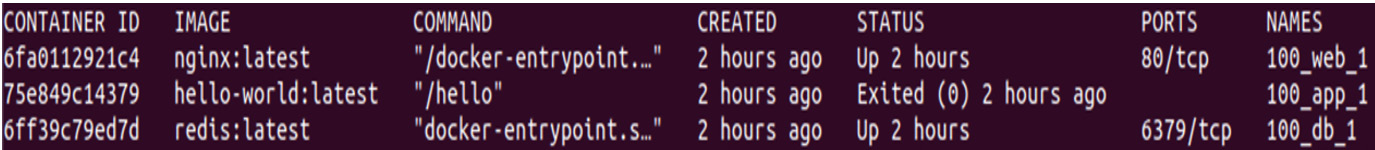 Figure 8.17 – All container processes
