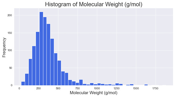 Figure 4.10 – A histogram of molecular weight with a bin size of 40
