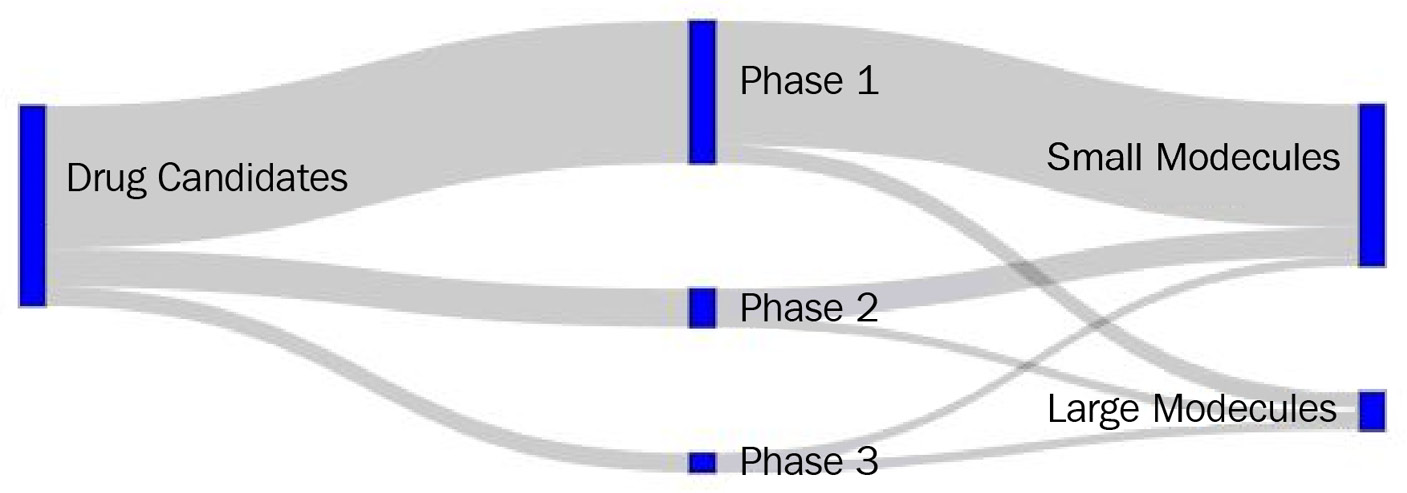 Figure 4.23 – A Sankey diagram representing a company's pipeline
