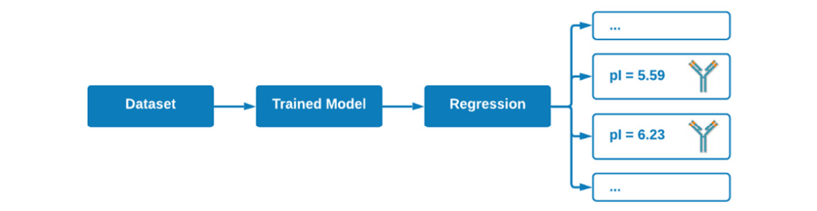 Figure 5.4 – An example of a regression model
