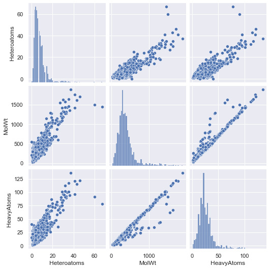 Figure 7.41 – Results of the pairplot function using the toxicity dataset
