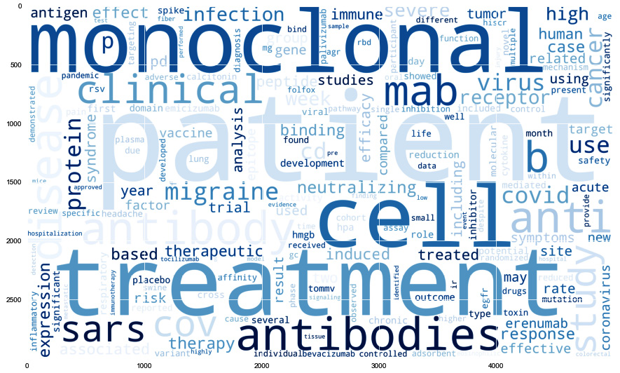Figure 9.17 – A word cloud representing the frequency of words in the dataset
