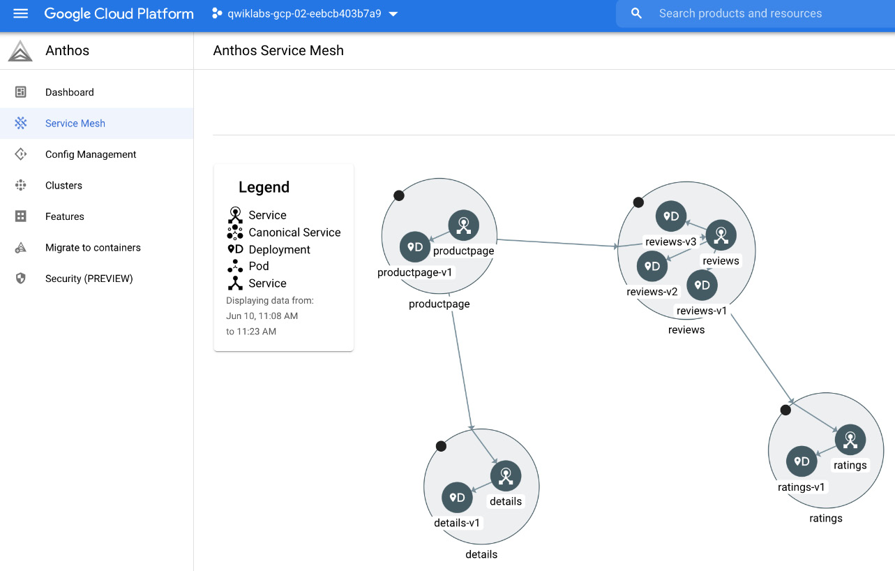 Figure 8.14 – Service Mesh visualization
