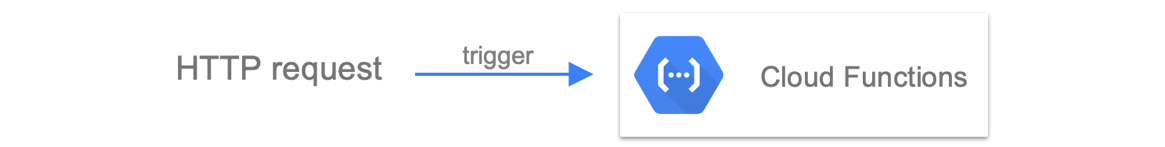 Figure 9.1 – HTTP request
