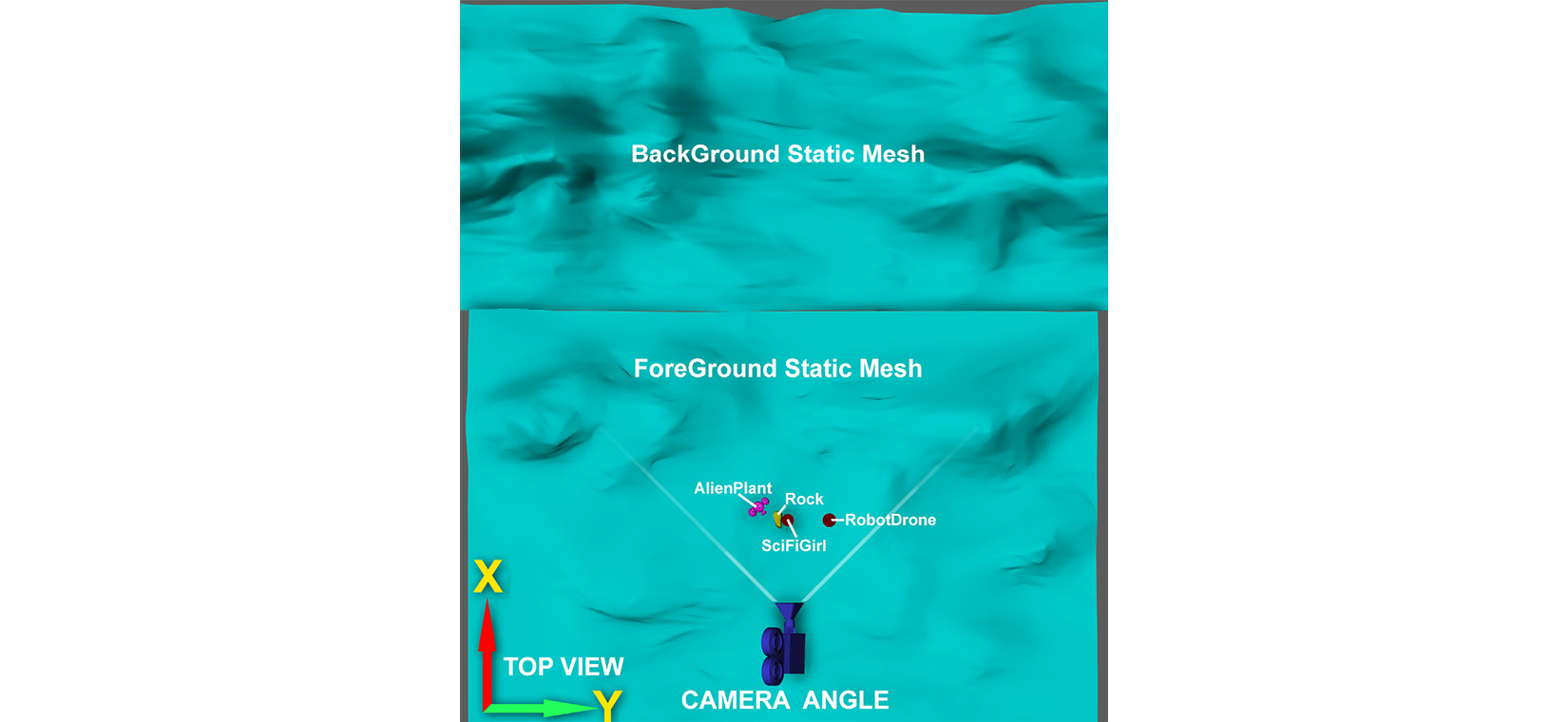 Figure 9.24 – Your current 3D movie set layout from a top view (the map has been rotated to match the camera angle)
