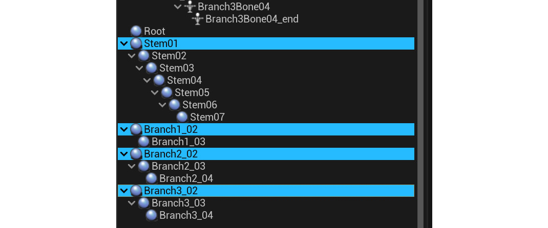 Figure 14.21 – Controller hierarchy
