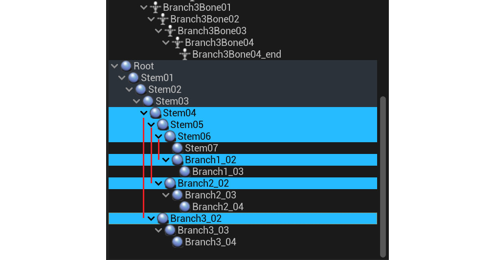 Figure 14.22 – Controller hierarchy
