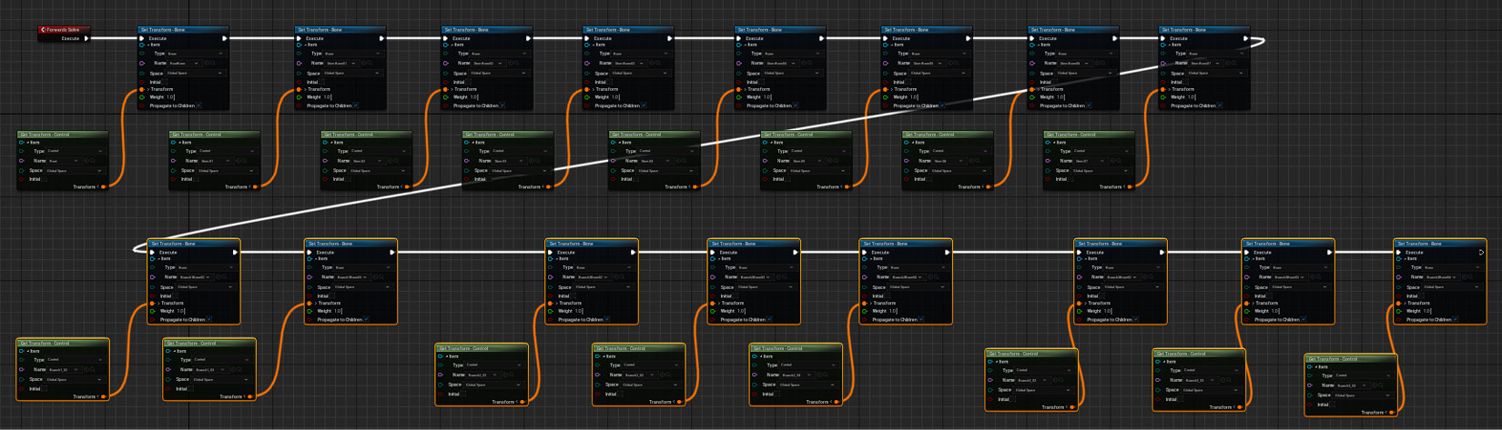 Figure 14.33 – All controllers set up
