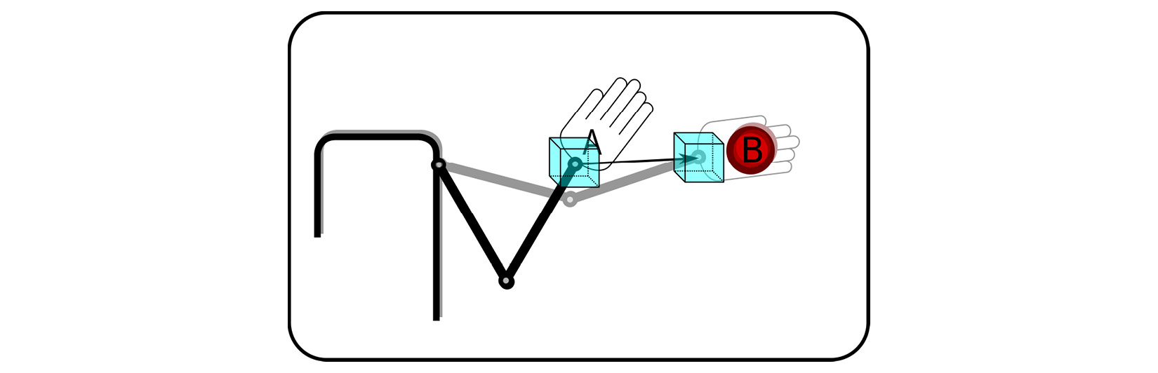 Figure 15.2 – IK A to B
