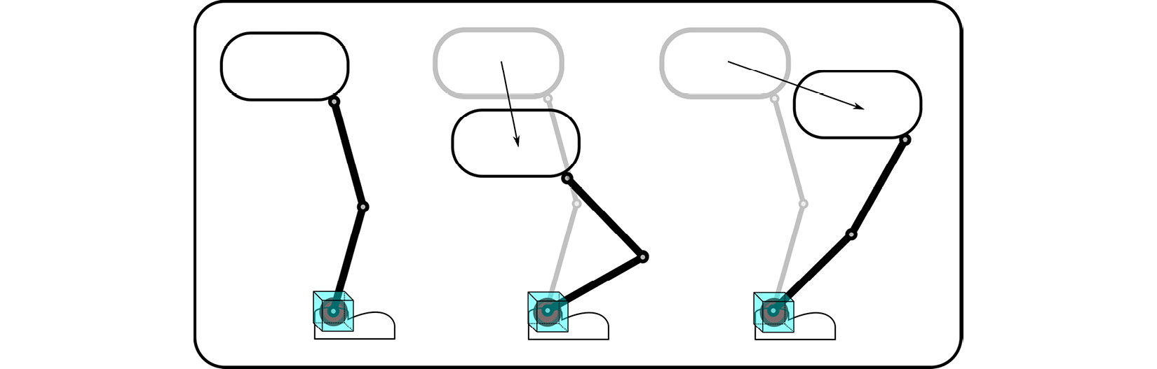 Figure 15.3 – Foot controller
