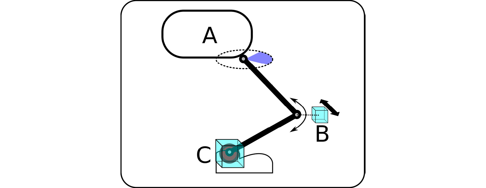 Figure 15.4 – Pole vector
