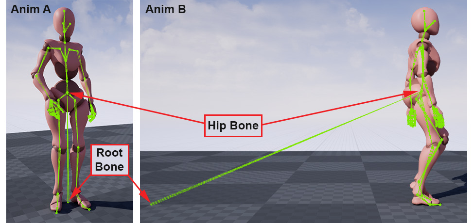 Figure 19.1 – Root bone and hip bone offset 
