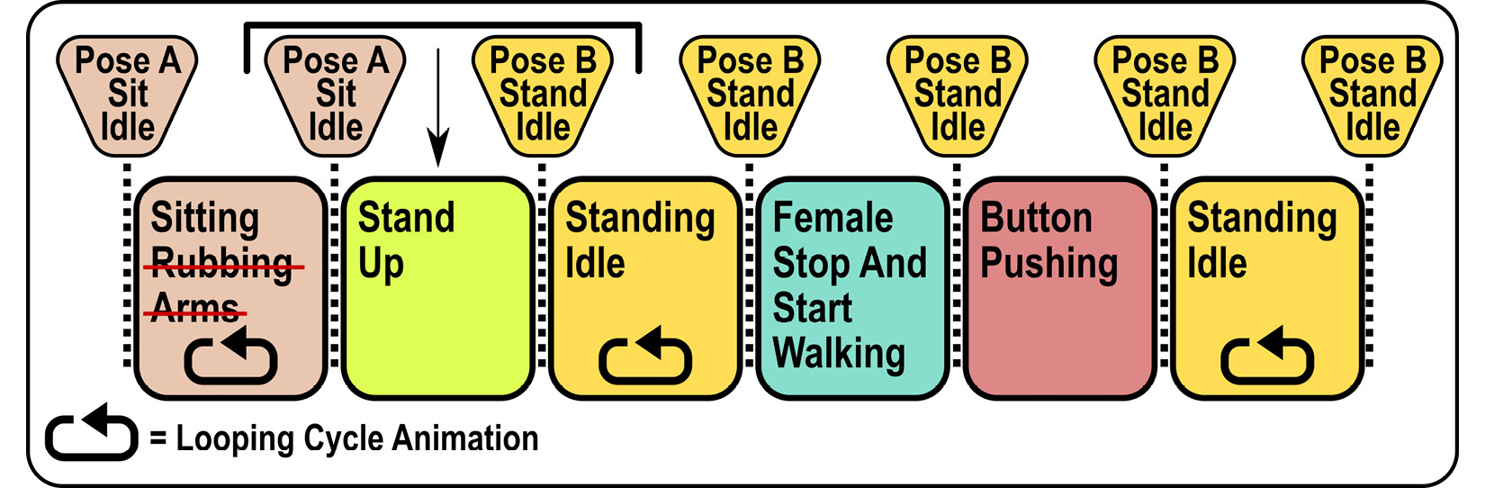 Figure 19.2 – MoCap edit plan
