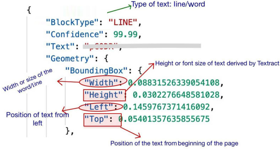 Figure 2.6 – Textract bounding box response for detected text
