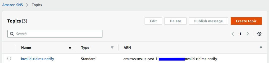 Figure 12.12 – Copying the topic's ARN from the AWS console
