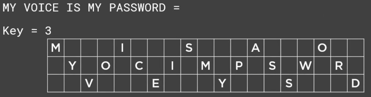 Figure 16.2 – Example of a rail fence cipher
