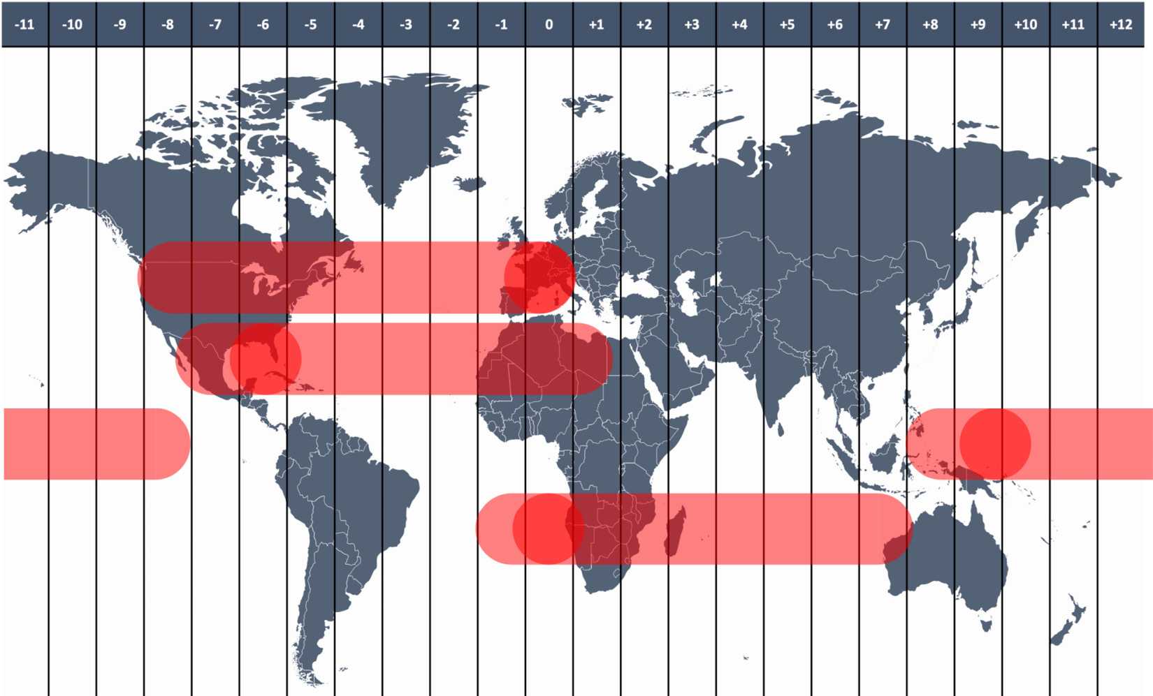 Figure 4.4 – Planning time zones with overlap for meetings
