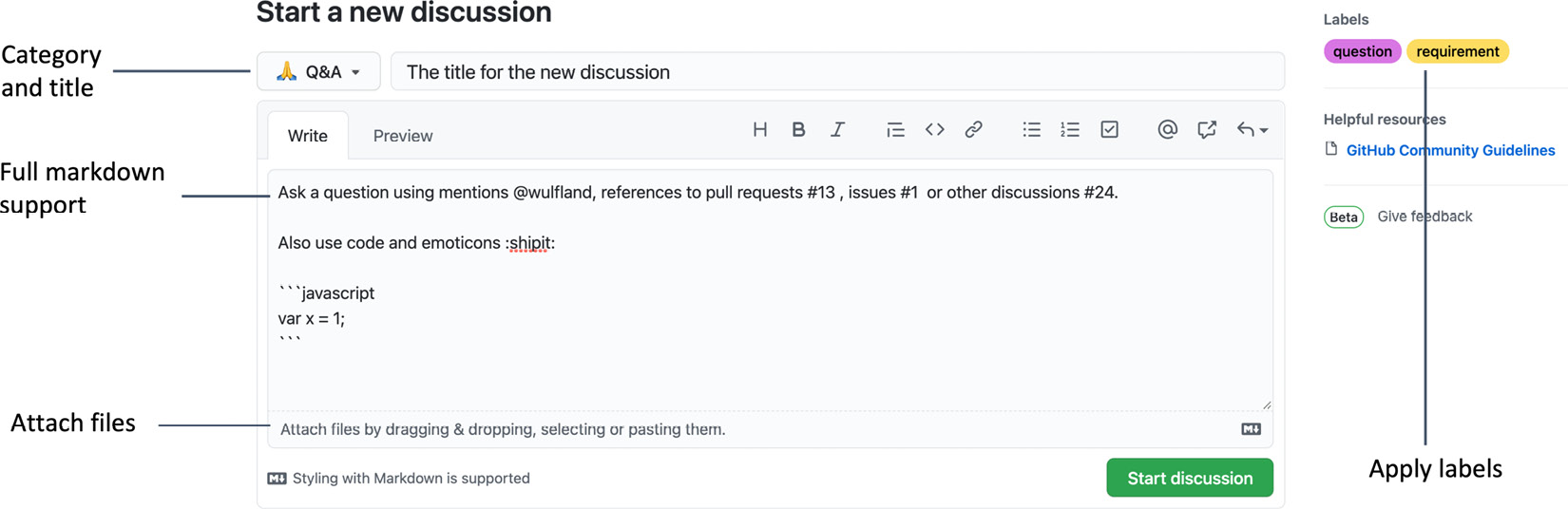 Figure 4.8 – Starting a new discussion
