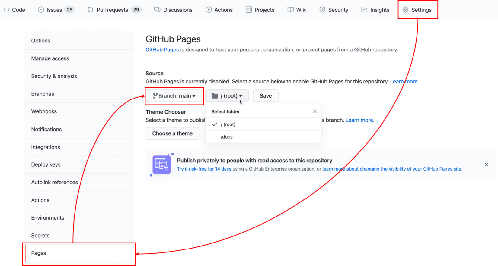 Figure 4.10 – Enabling GitHub Pages for a repository
