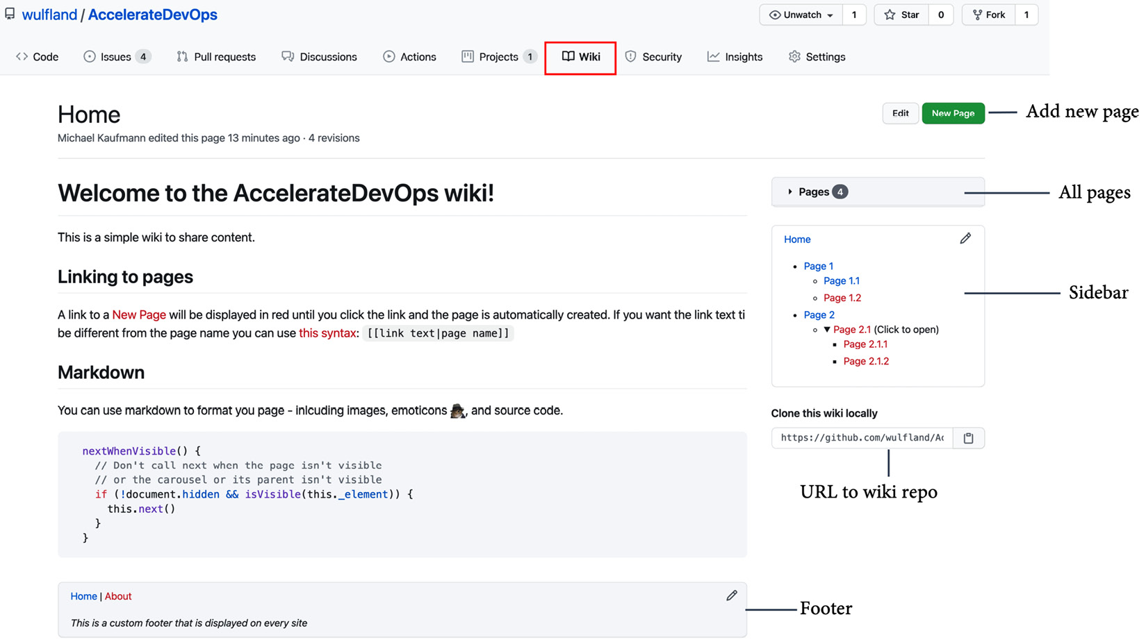 Figure 4.14 – The structure of a GitHub wiki
