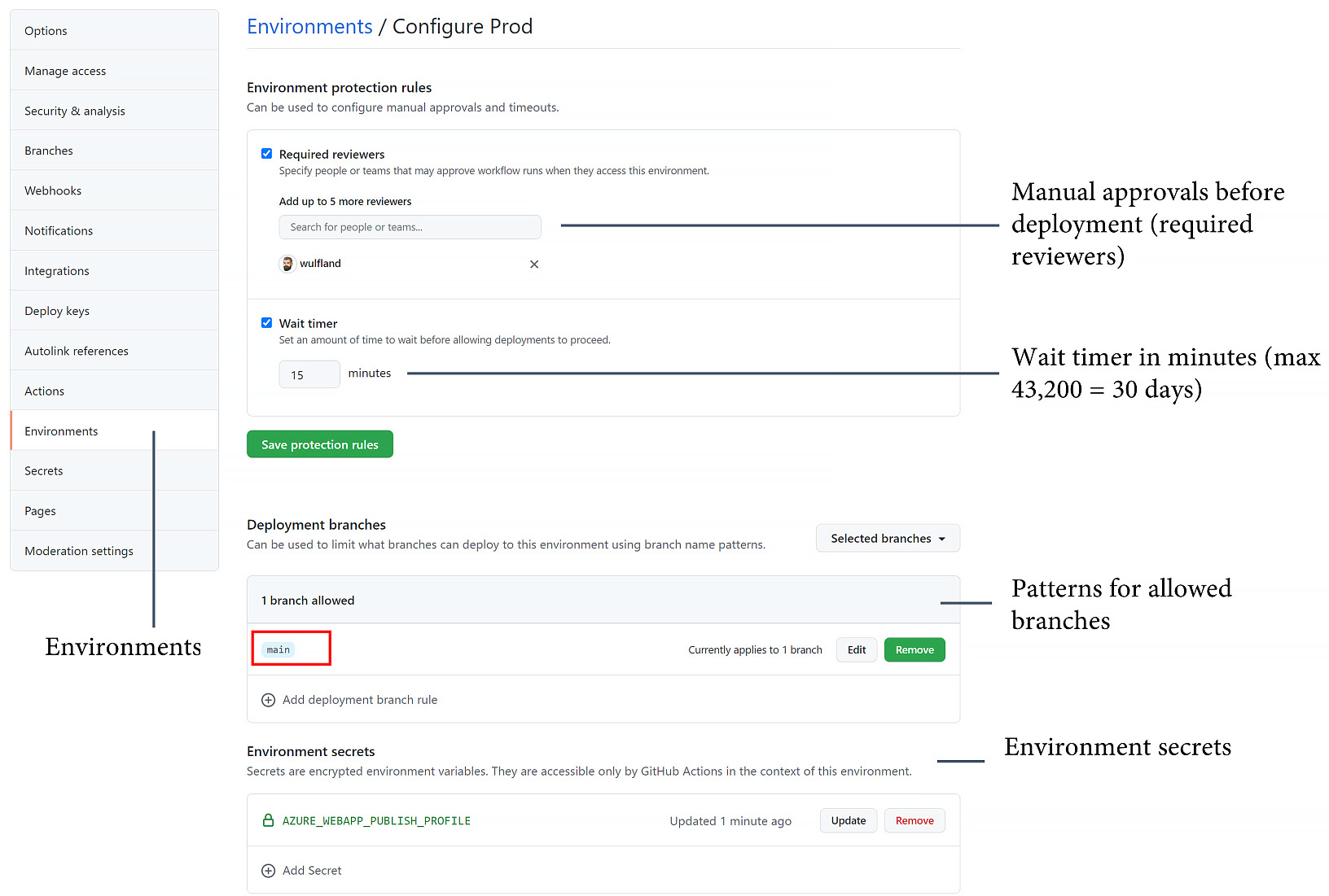 Figure 9.1 – Configuring an environment in GitHub
