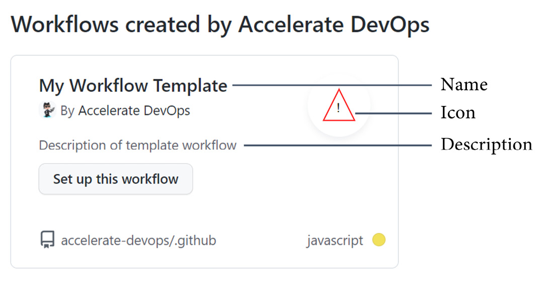 Figure 9.7 – Creating a workflow from a template
