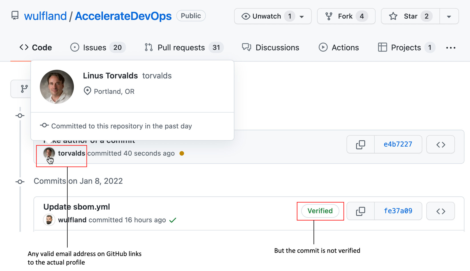 Figure 15.3 – A commit's author information is completely decoupled from the authentication
