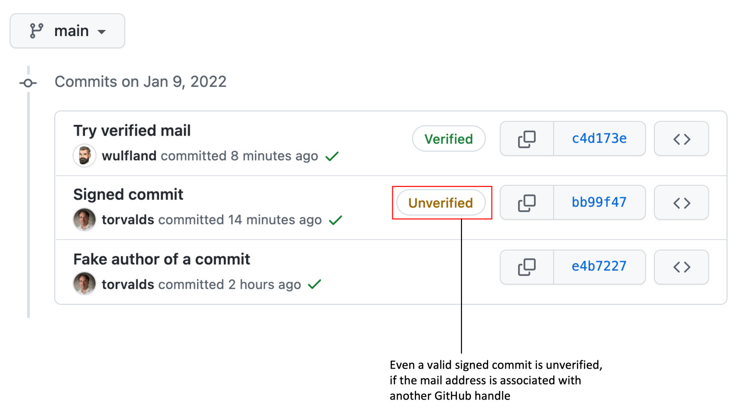 Figure 15.6 – Signed commits from another user are not verified
